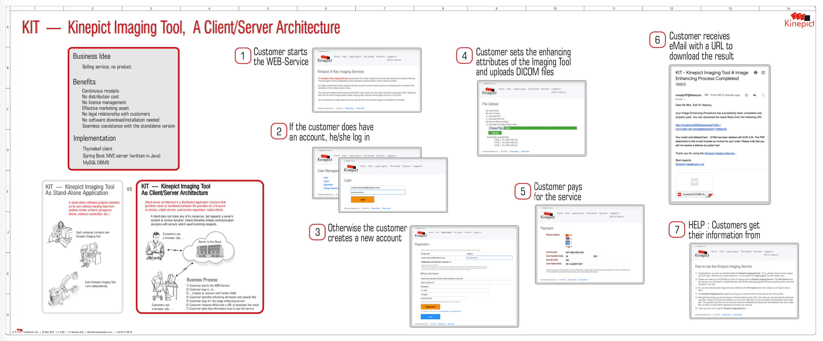 Summary in PDF